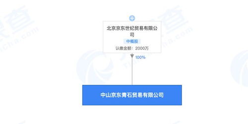 京东成立中山青石贸易公司,注册资本2000万元